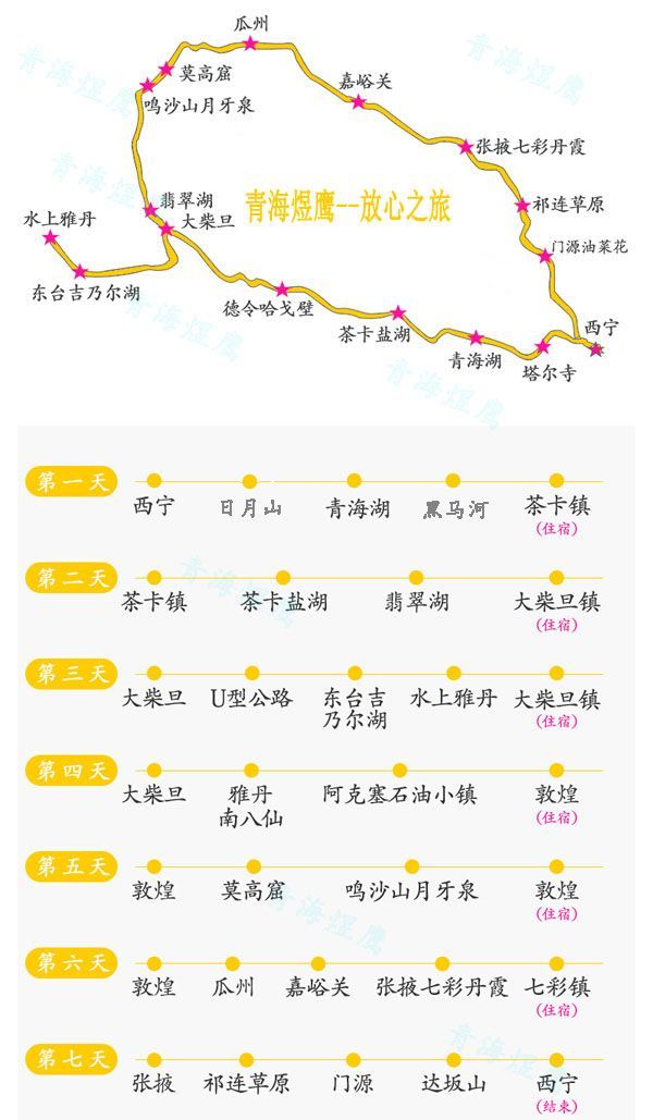 东台吉乃尔湖路线图